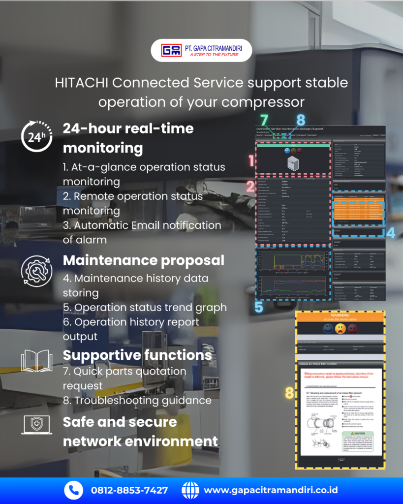 Hitachi Connected Service