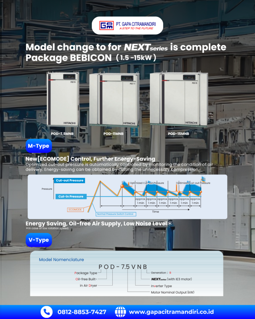 Hitachi Bebicon Package