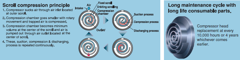 Scroll Compressor Hitachi