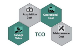 Total-Cost-of-Ownership