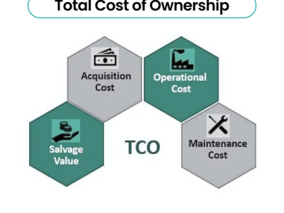 Total-Cost-of-Ownership